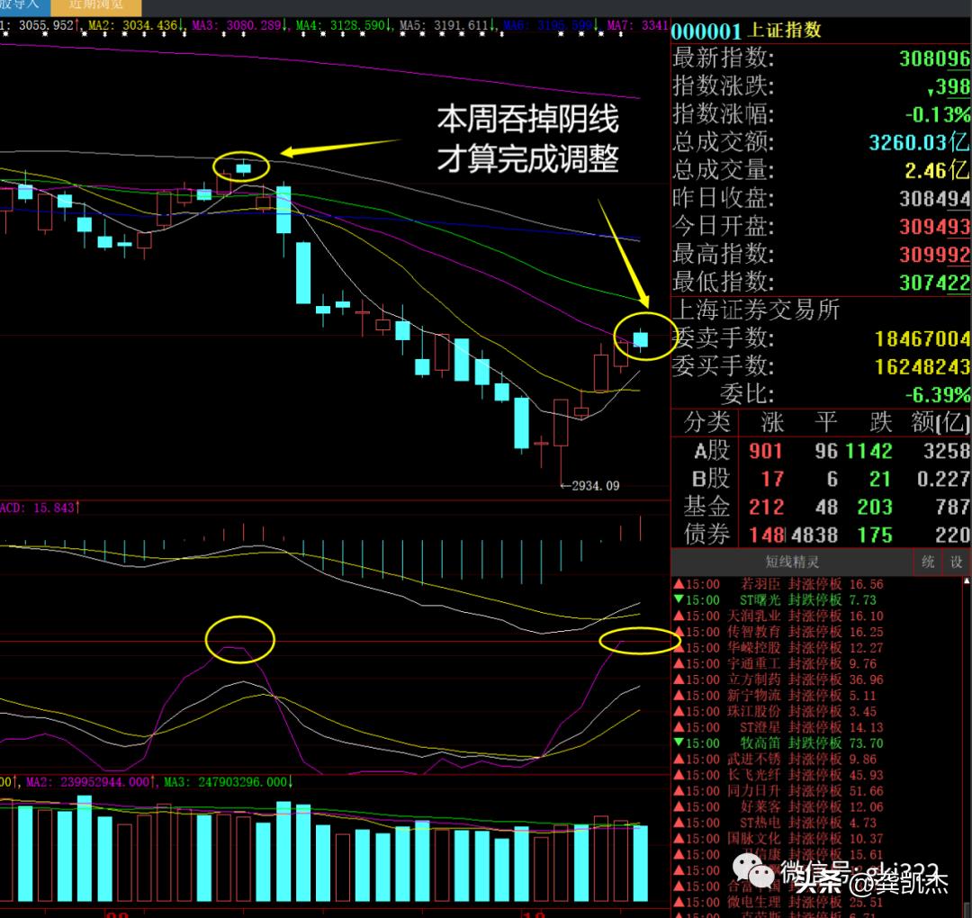 股市晚评不能追涨杀跌,股市晚评明天很关键