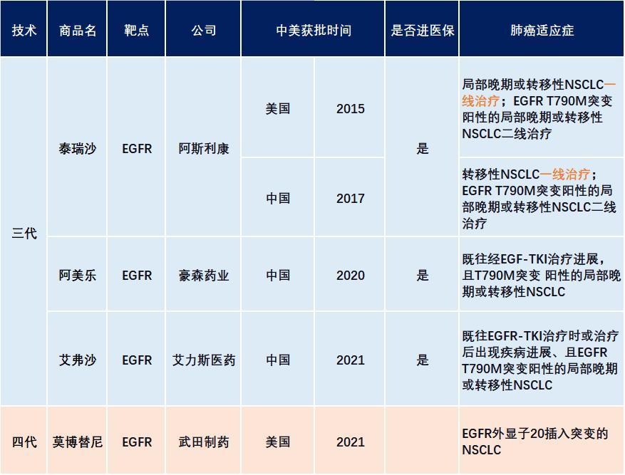 美国最新治疗肺癌特效药,治疗癌症需要的工具