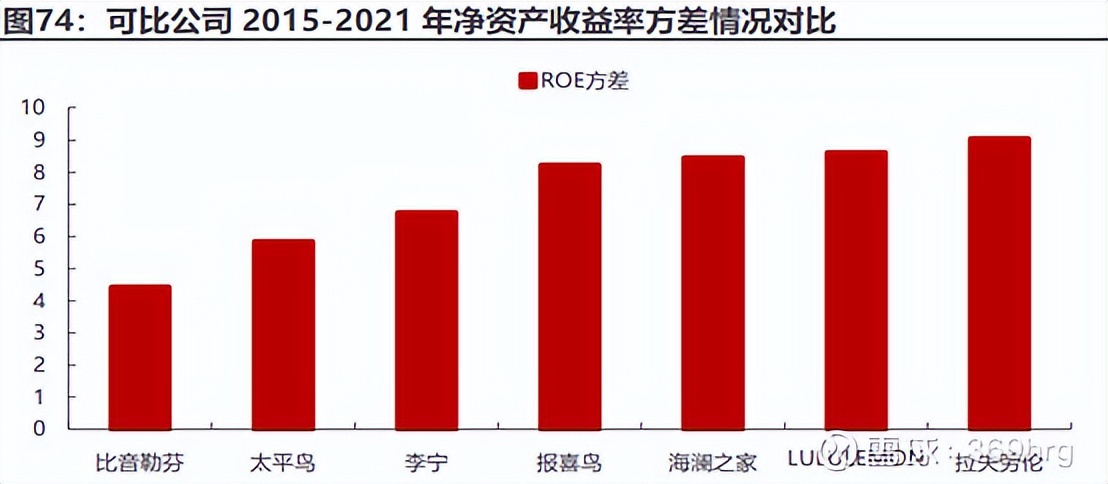 比音勒芬在高尔夫服装的地位,高尔夫服装品牌比音勒芬