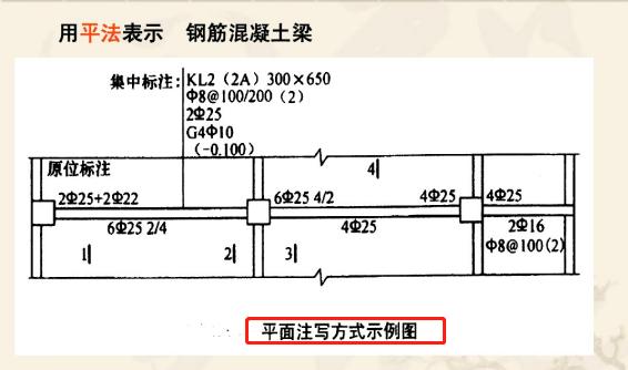 钢筋混凝土梁柱平法施工图的识读,建筑施工图纸识图教程基础知识