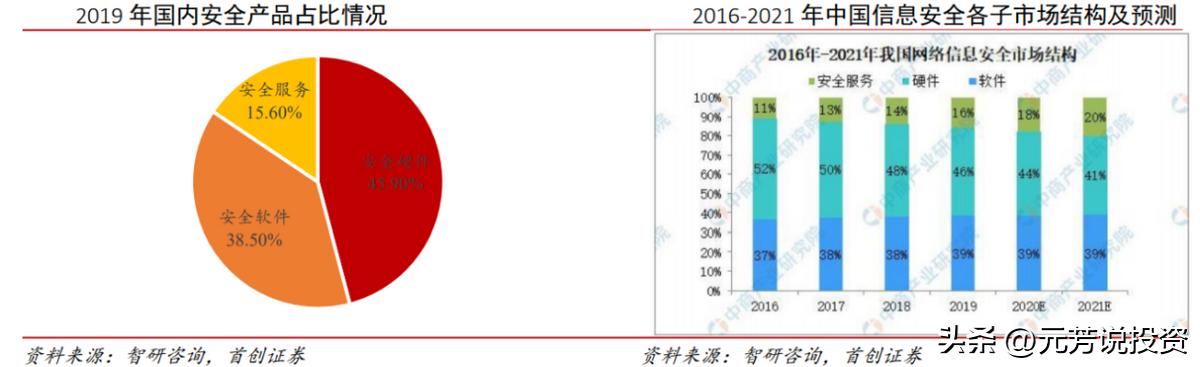 信创产业链各板块市场分析,信创产业龙头最新消息