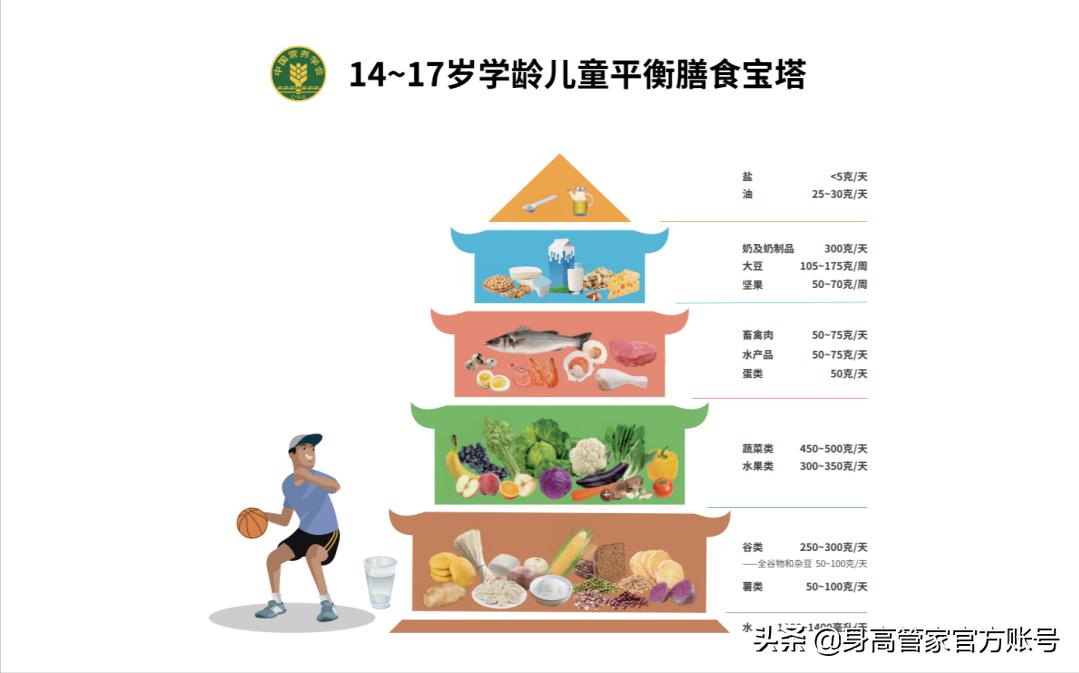 小孩长个常吃十种食物,影响孩子生长的九种食物