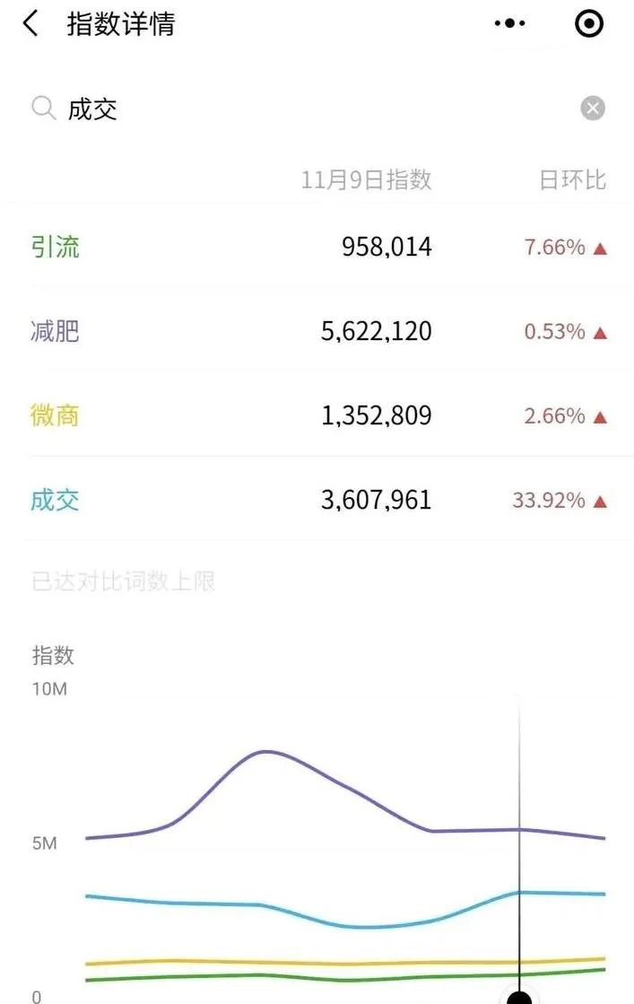 微信视频号如何引流,如何引流到微信最佳方法