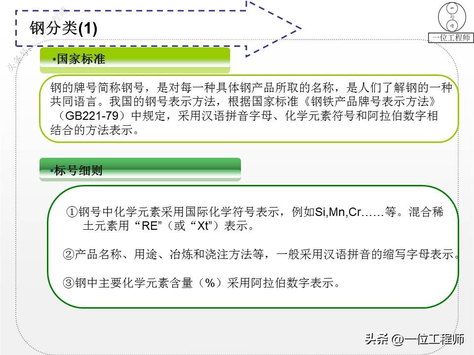 钢材的型号名称和代号是什么,4类钢6类钢