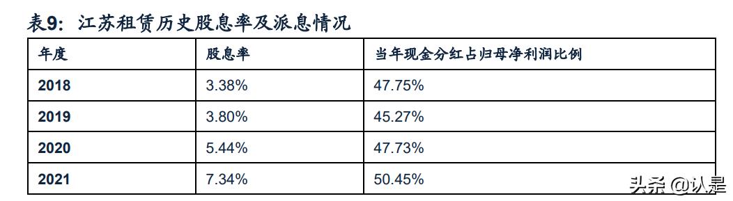 江苏租赁研究报告:深耕中小微客户,盈利与资产质量双优