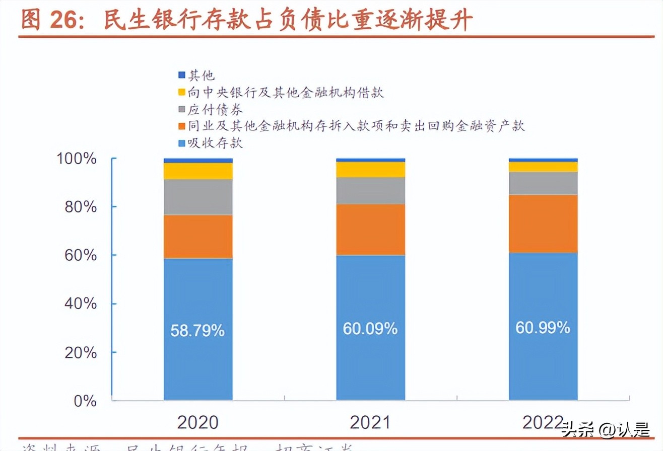 民生银行股票技术分析报告,民生银行展望