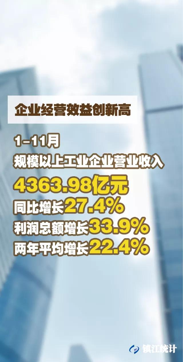 2022镇江一季度经济指标,镇江2019年上半年经济数据