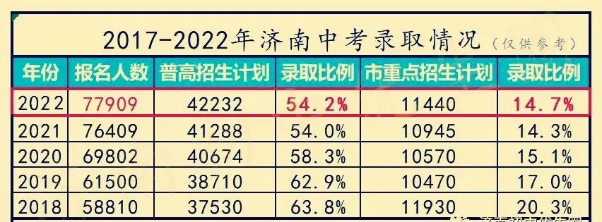 济南教育在全国排名,济南中考各学校排名