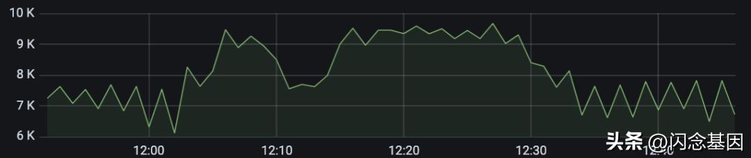 serverless解决的问题,serverless架构优势