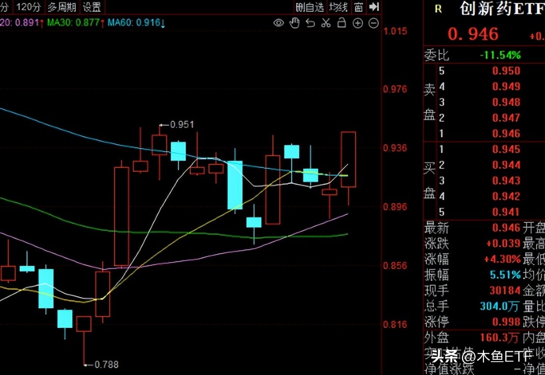 情绪来了！信创、医药之后，这个大主题有股“抄底”味儿