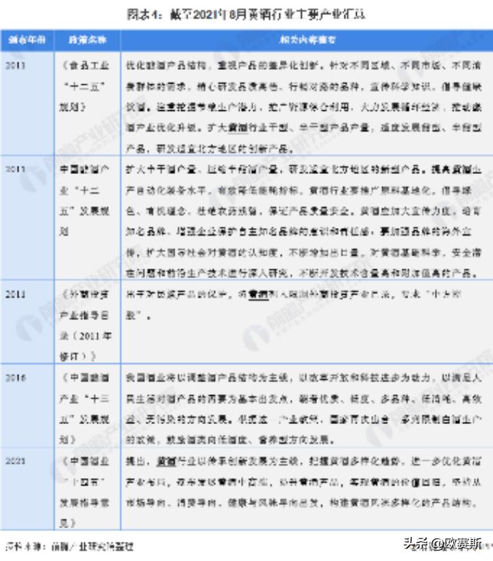 黄酒产业发展调研,黄酒类行业趋势