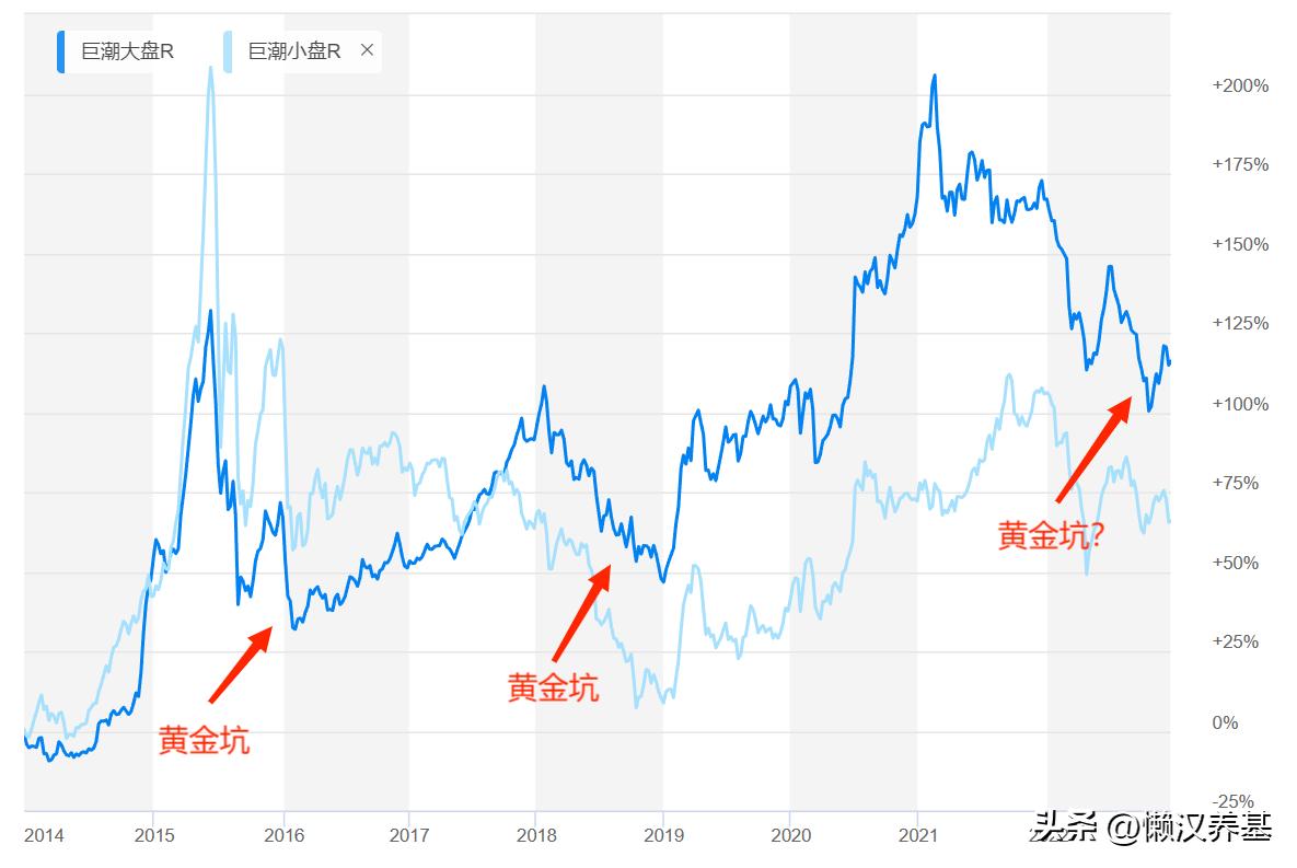 大盘指数基金排行前十名,10只股票基金排名