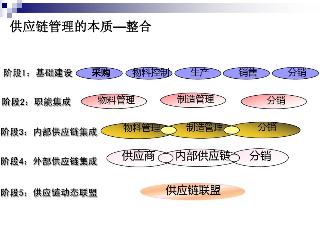 全球顶尖采购与供应链总监年薪,供应链总监和采购总监的区别