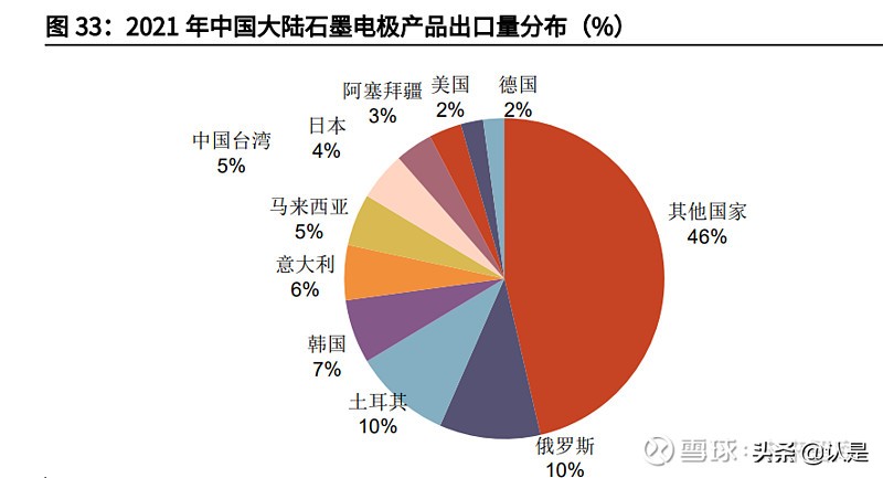 石墨电极行业之方大炭素研究报告：从控能耗到控碳排的显著受益者