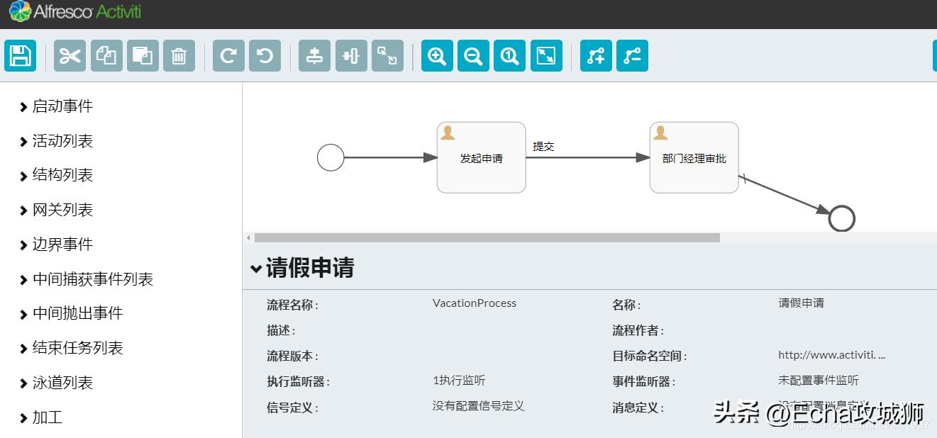 接私活开源项目,接私活赚的钱需要什么比例分成
