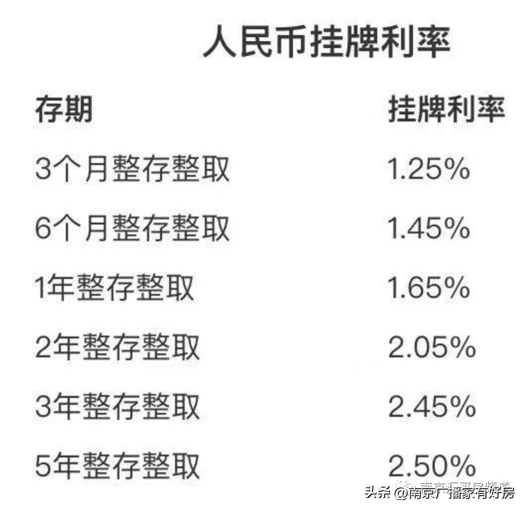 六大银行宣布下调部分存款利率,六大银行下调存款利率会意味什么