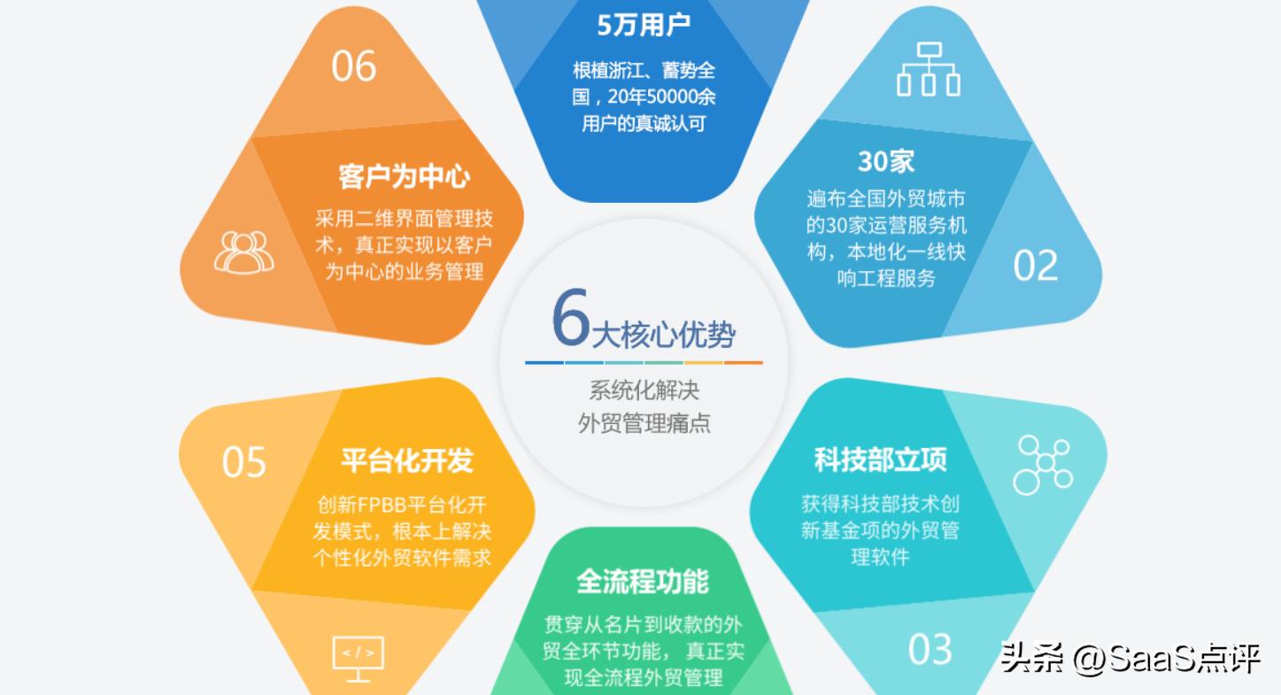 富通外贸软件评价,富通天下外贸软件操作流程
