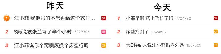 汪小菲为什么要帮她付电费,汪小菲缴2个月电费多少