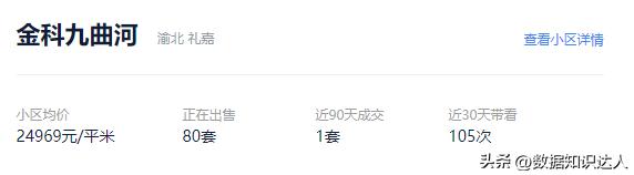 神盘二手房,重庆西区神盘降价四十万