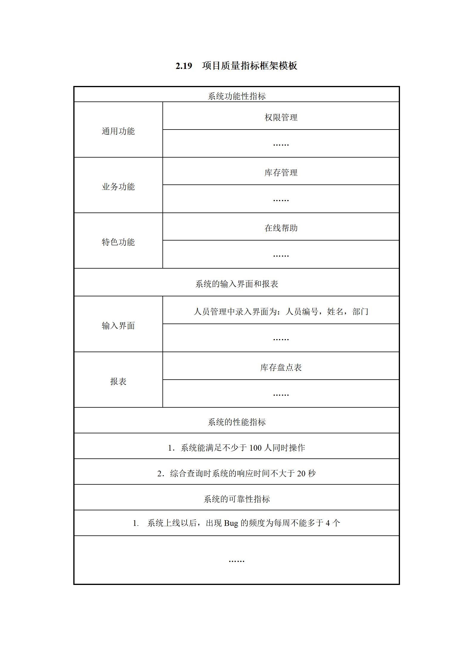 it项目流程ppt,it行业项目经验模板