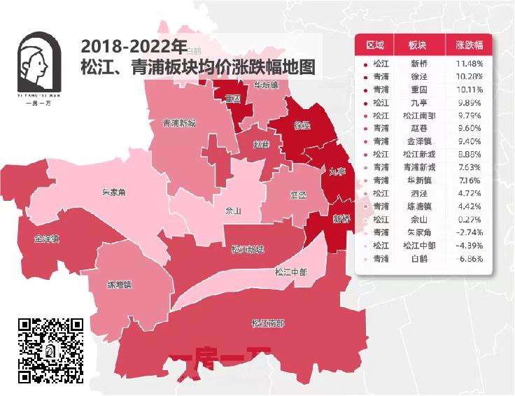 上海2021各板块涨幅,上海100板块涨跌榜