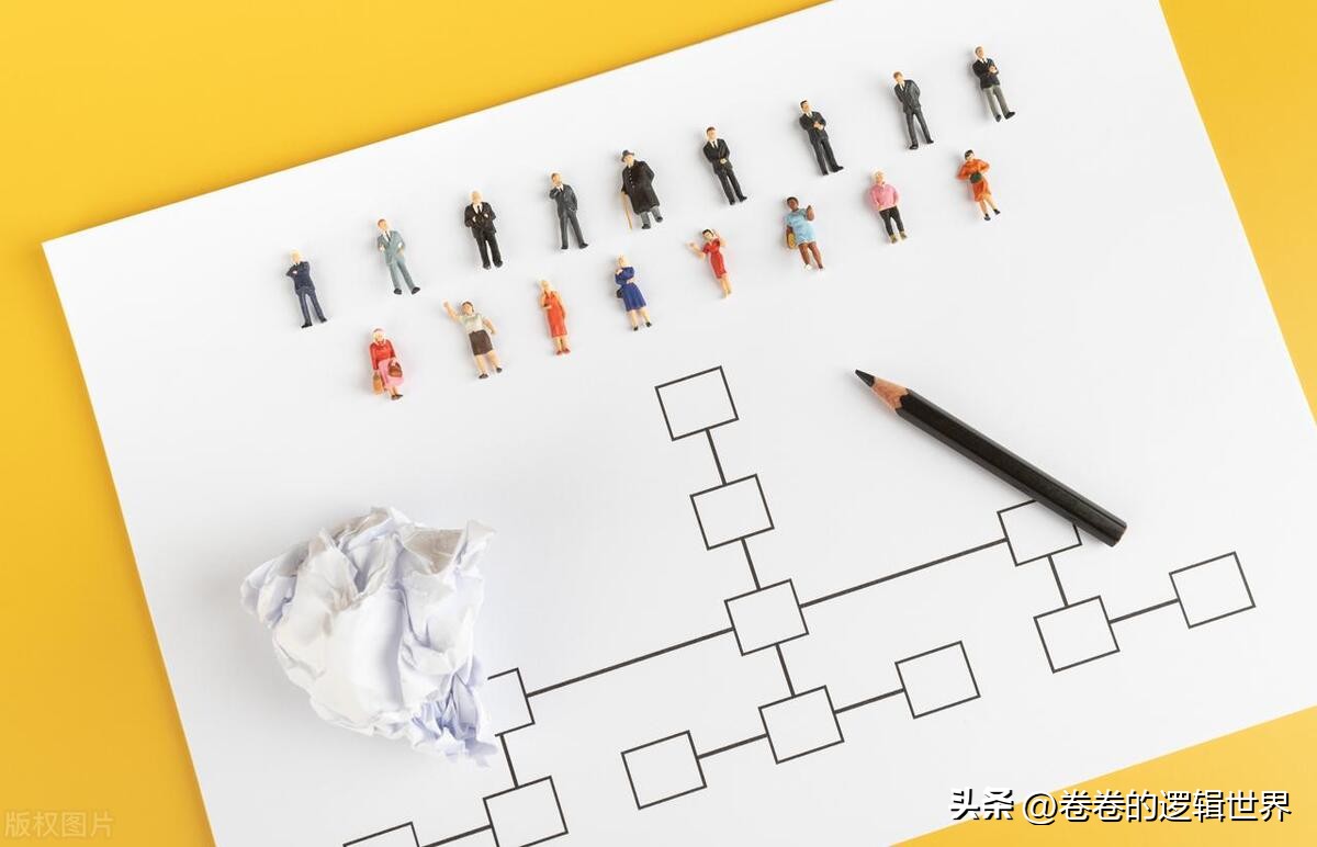 高效组织架构管理体系,企业管理矩阵式组织结构的优缺点