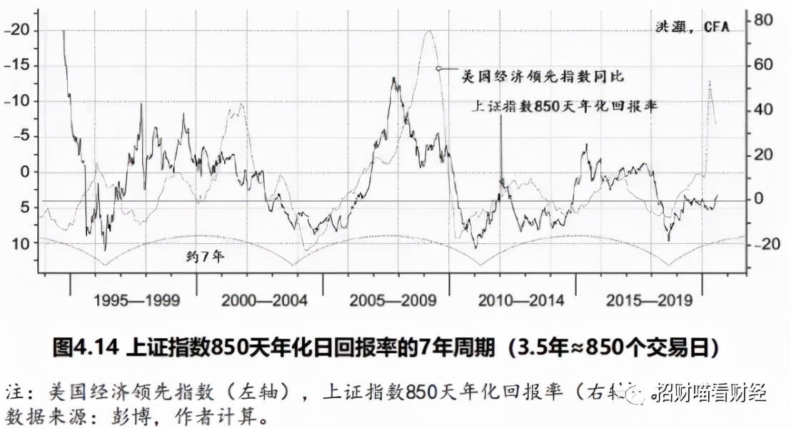 900天均线选股方法,5天均线金叉20天均线买入法