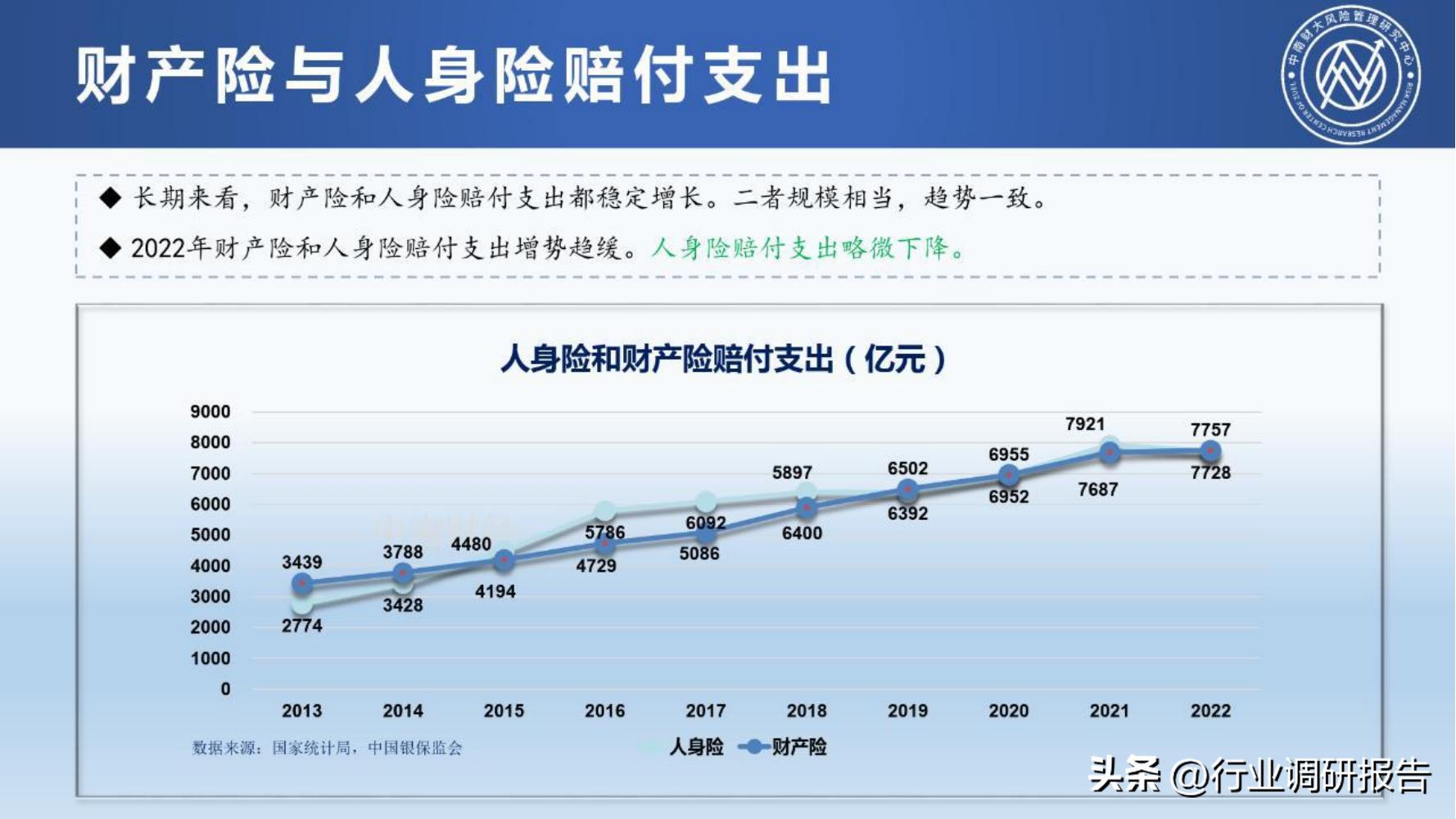 保险行业2023年发展趋势,2024年保险行业变革与发展趋势