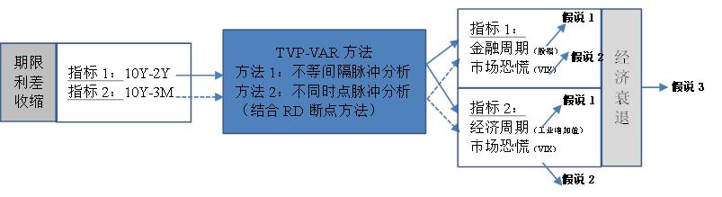 郭栋胜券在握,郭栋谈可持续发展趋势