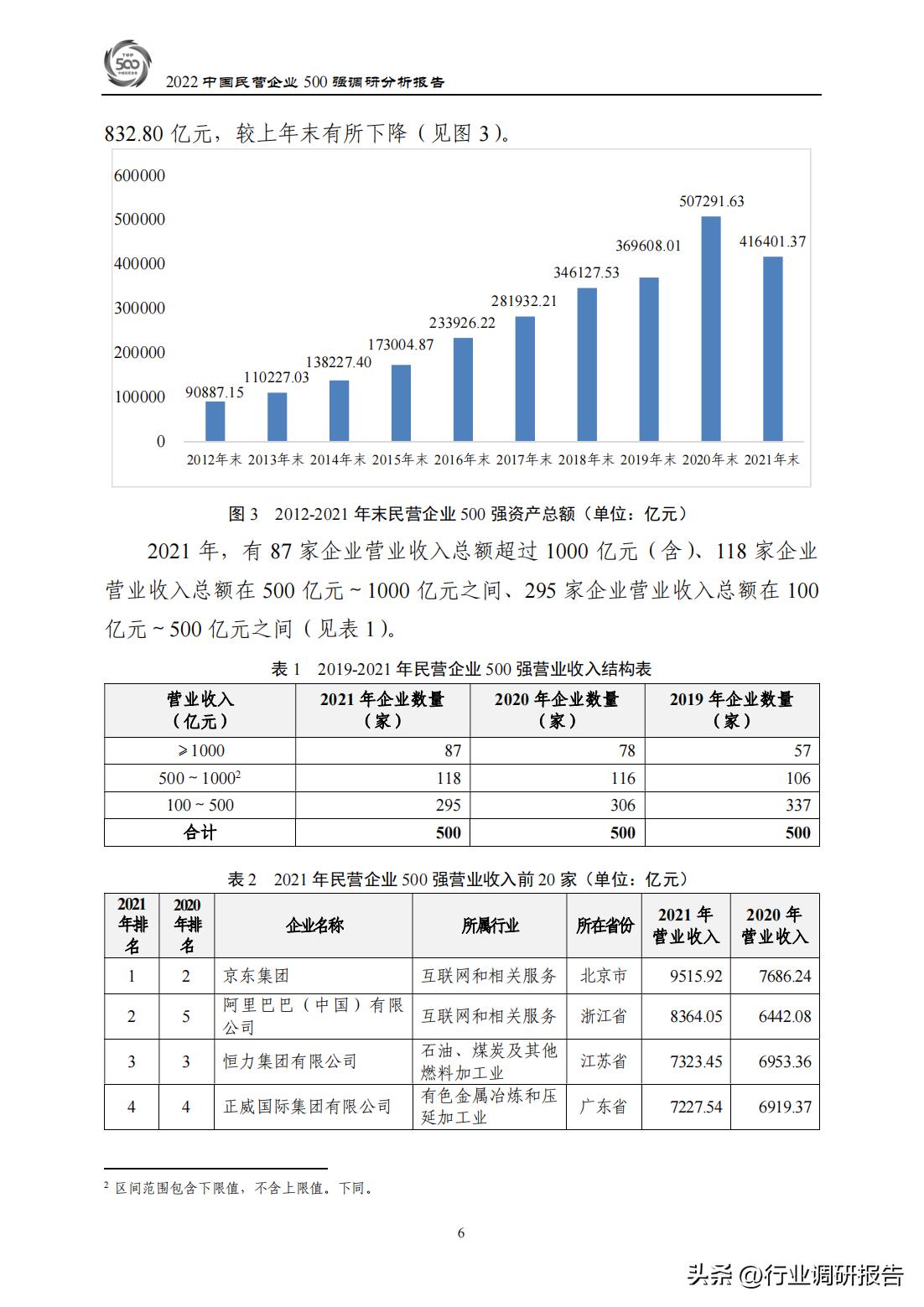 中国民企500强调研报告,2021中国民营企业500强讨论