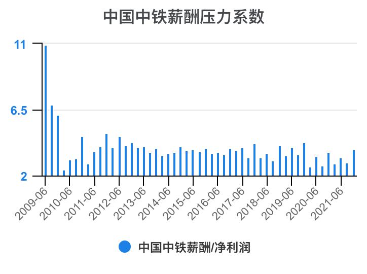 中铁各局财务报表分析2020,中国中铁深度分析最新