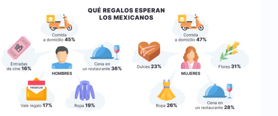 跨境卖家们一定要知道的墨西哥购物节日！--一站到岸墨西哥物流