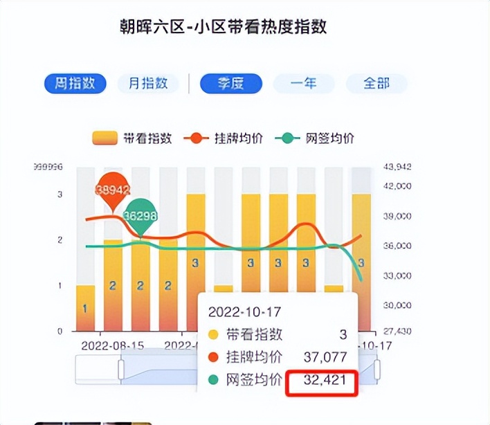 二手房越降价越卖不掉,二手房降价4年