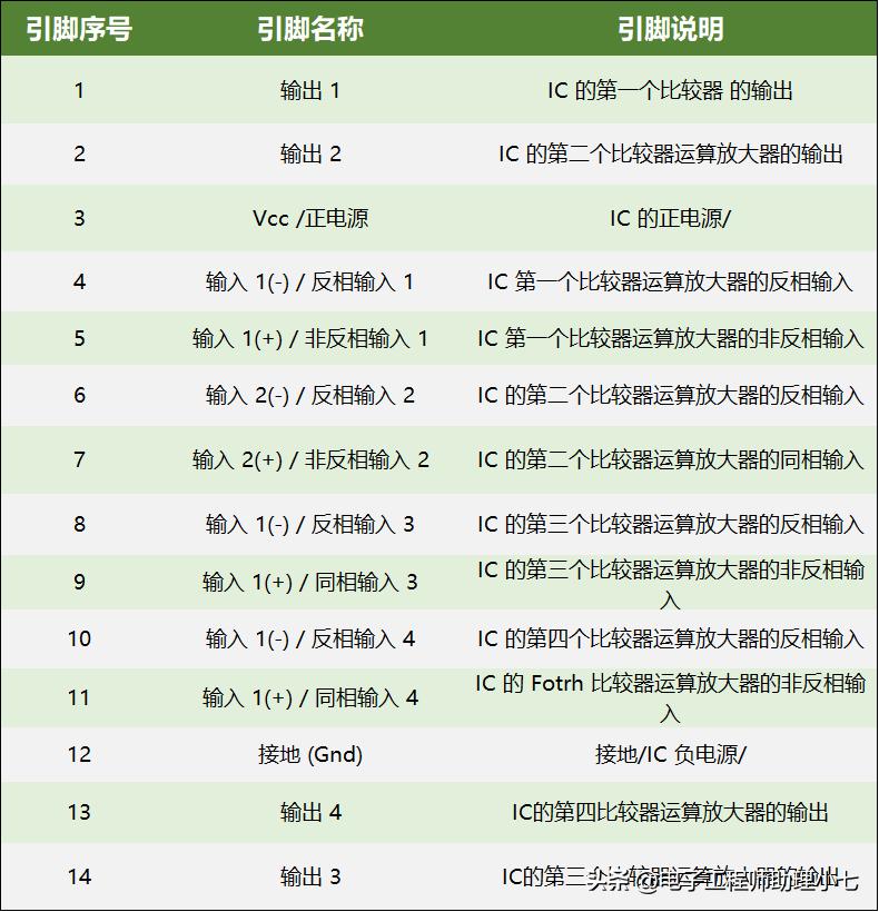 lm139比较器工作原理,lm339am引脚图及功能