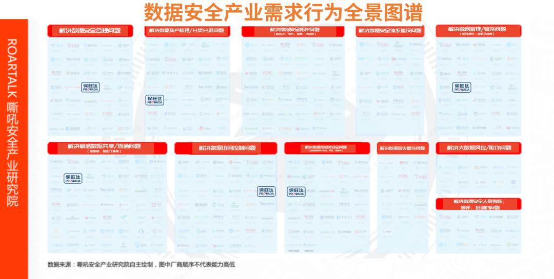保旺达入选《2022数据安全产业竞合力洞察报告》