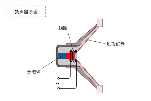 谁能给推荐几款重低音好的音箱 (低音效果比较好的音箱)