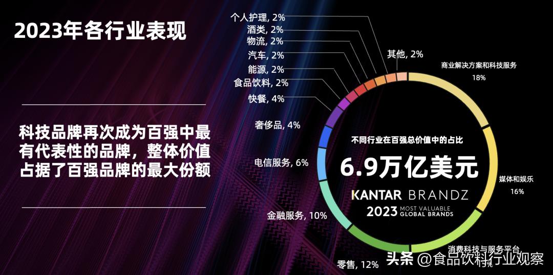 2019中国饮料品牌前十,2023brandz全球品牌50强排名