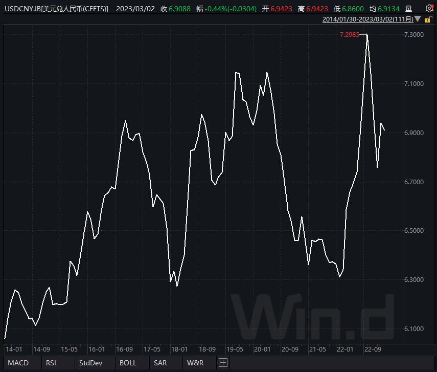 15年腾讯股价,腾讯的股价还能起来吗
