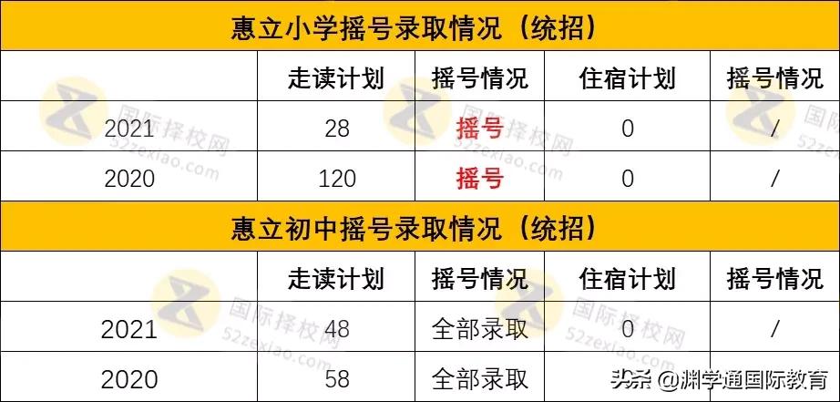 上海民办圣桦紫竹双语学校几梯队,上海市民办双语学校排名