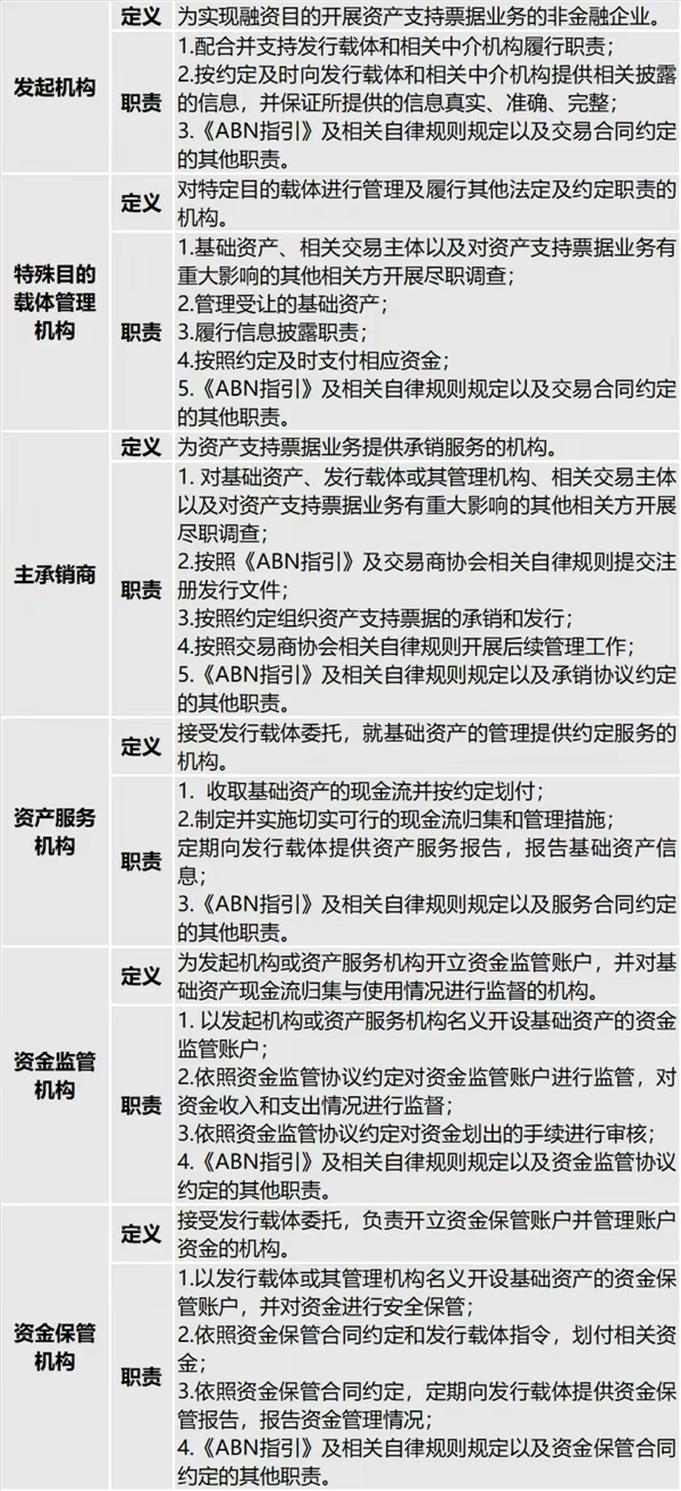 什么是abn债权通,什么是abn融资