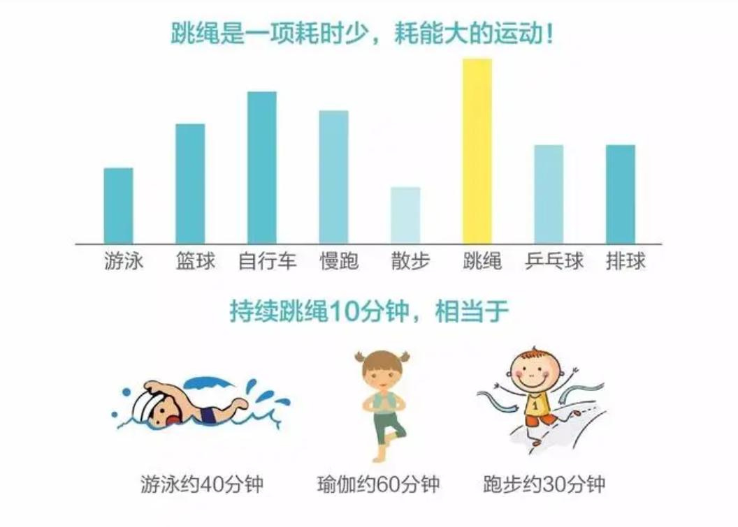 跳绳老卡是怎么回事,跳绳卡绳了怎么快速调整