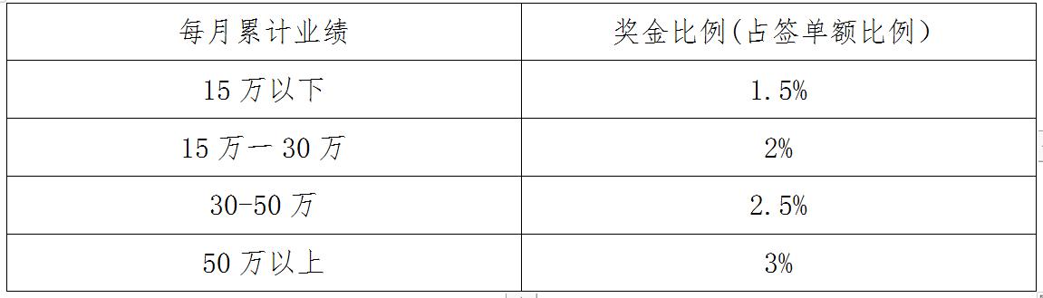 集体计件员工薪酬激励方案,对公司最有效的薪酬激励方案