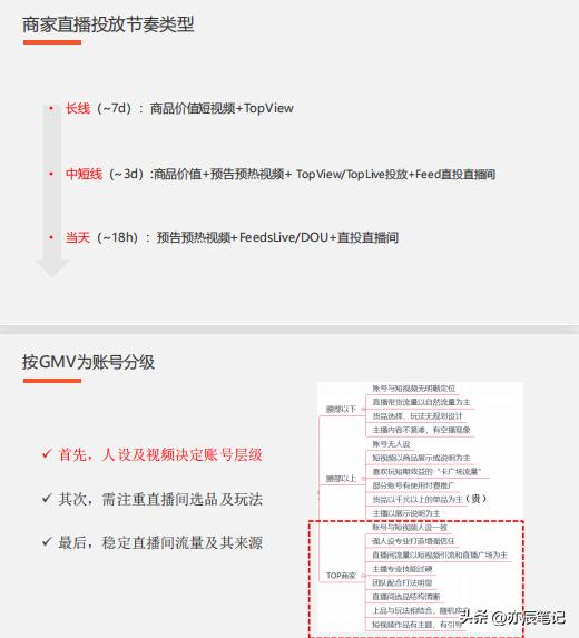 抖音直播的电商如何盈利,抖音直播电商的标准