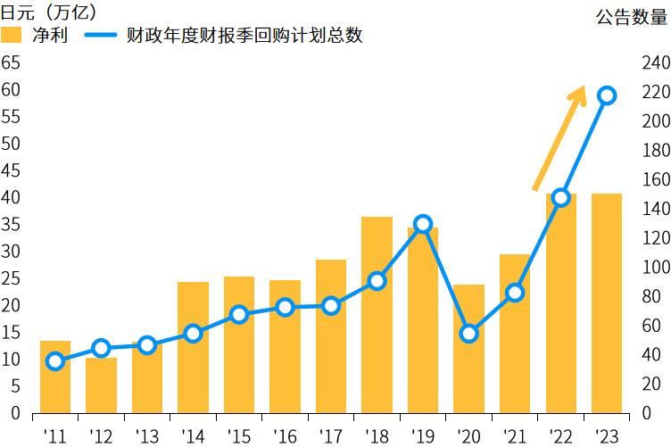 日本股市不断创新高的原因,日本股市再次走强的基础是什么