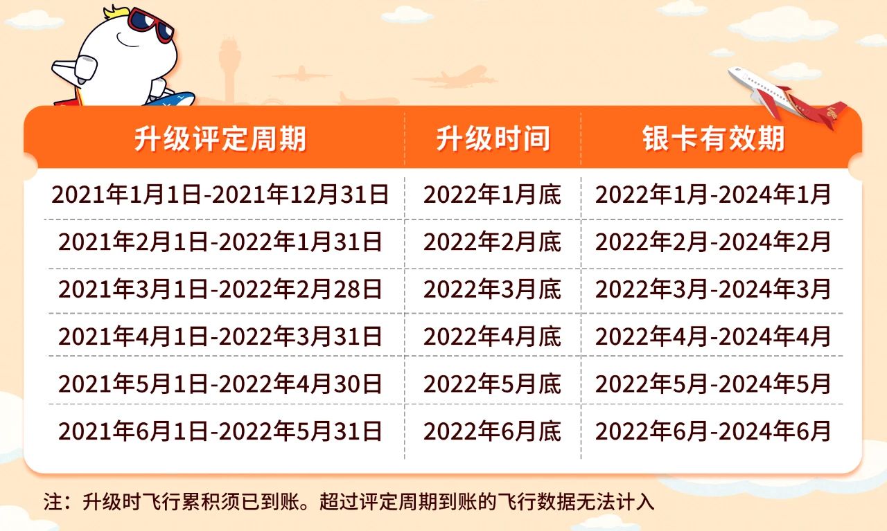深航2023会员待遇,深航新会员有哪些福利