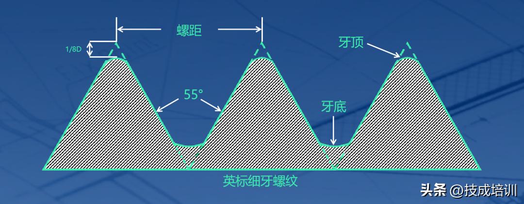 螺纹螺距知识,螺纹螺距的知识