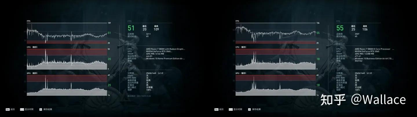 笔记本rtx3060显卡和台式有区别吗,rtx3050显卡和rtx3060相比