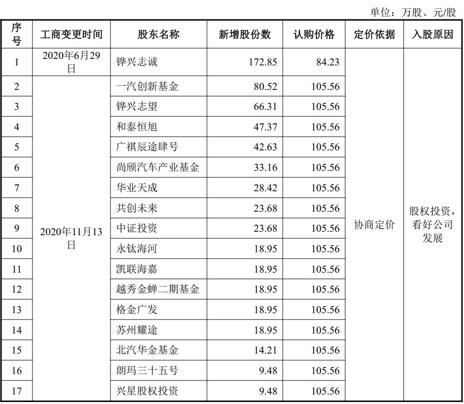 经纬恒润智能座舱架构分析,经纬恒润智能驾驶