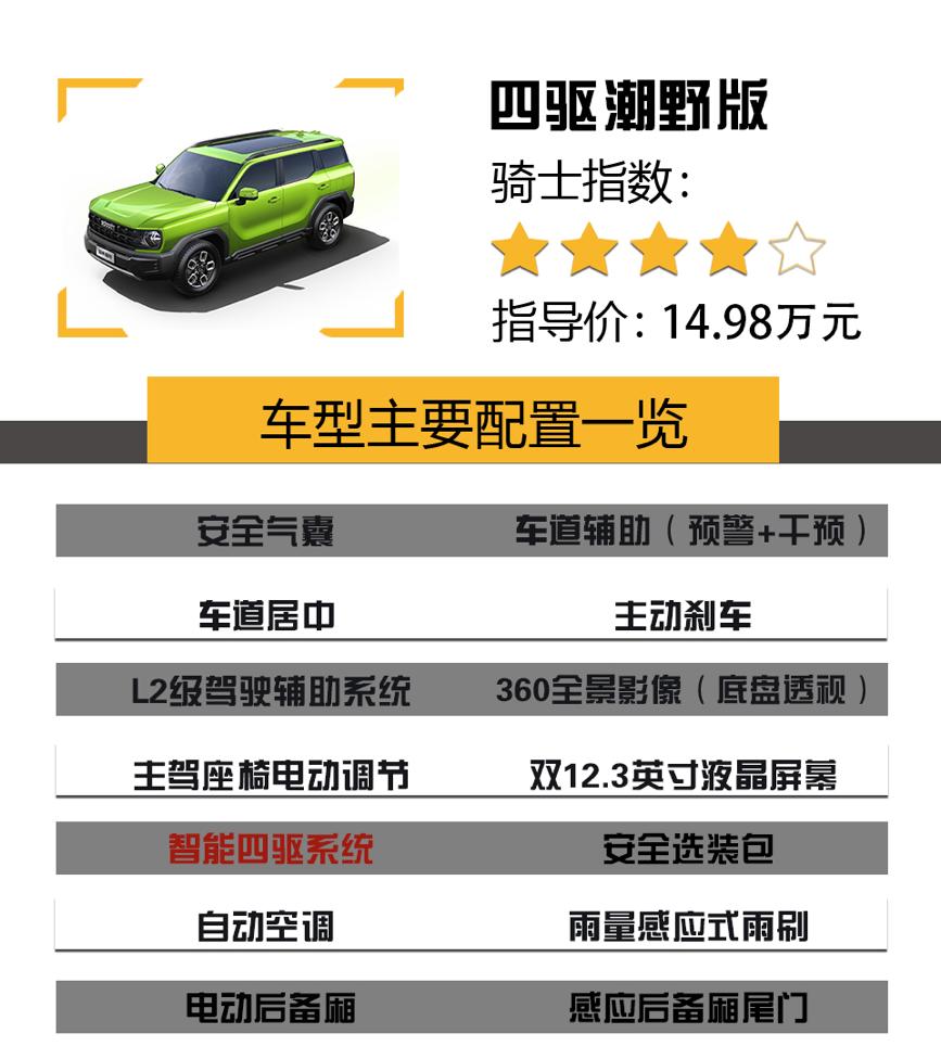 哈弗酷狗版2022款四驱配置价格,售价12.38万元起哈弗酷狗正式上市