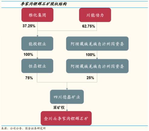 赣锋锂业和天齐锂业哪家强,天齐锂业和赣锋锂业双雄之争